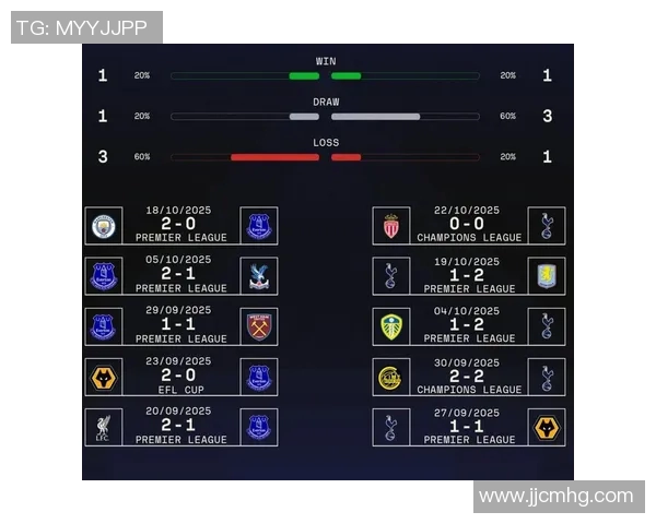 热刺对阵埃弗顿精彩直播平台全方位解析与观赛指南 热刺对阵埃弗顿精彩直播平台全方位解析与观赛指南